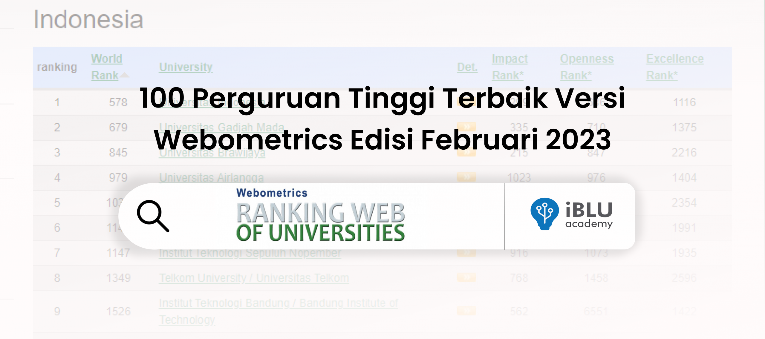 Read more about the article 100 Universitas Terbaik Indonesia versi Webometrics 2023 (edisi Februari)