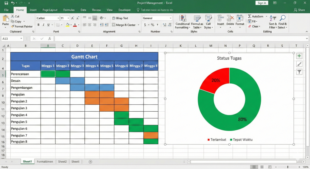 Project management status dashboard
