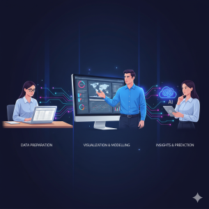 Read more about the article Kuasai Workflow Modern: Integrasi Excel, Power BI & AI